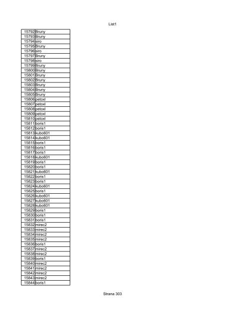 List1 Strana 1 00001 00002 00003 00004 00005 00006 ... - Motoride