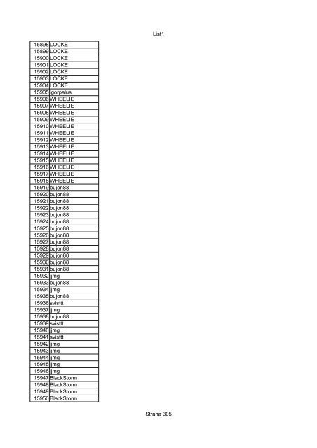 List1 Strana 1 00001 00002 00003 00004 00005 00006 ... - Motoride