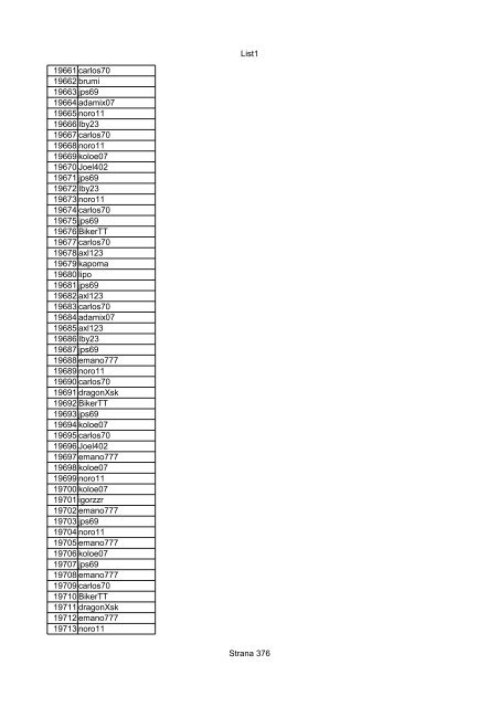 List1 Strana 1 00001 00002 00003 00004 00005 00006 ... - Motoride