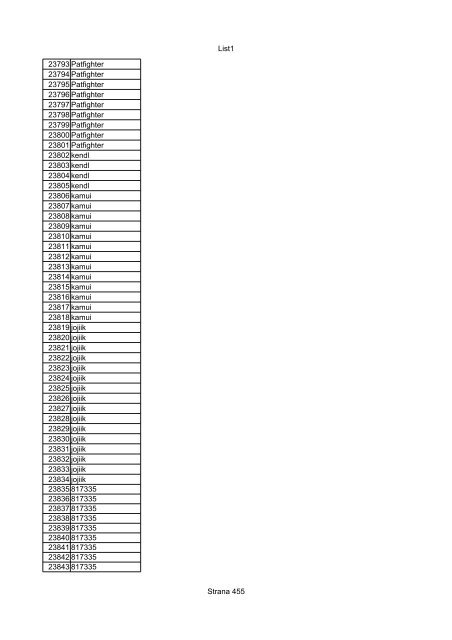 List1 Strana 1 00001 00002 00003 00004 00005 00006 ... - Motoride