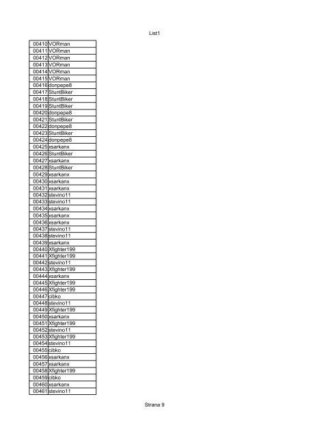 List1 Strana 1 00001 00002 00003 00004 00005 00006 ... - Motoride