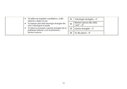 LibÃ«r mÃ«suesi AftÃ«sim teknologjik 6, 7 - Media Print