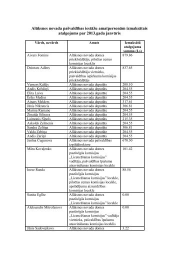 AlÅ«ksnes novada paÅ¡valdÄ«bas iestÄÅ¾u amatpersonÄm izmaksÄtais ...