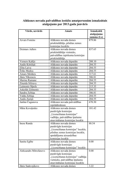 AlÅ«ksnes novada paÅ¡valdÄ«bas iestÄÅ¾u amatpersonÄm izmaksÄtais ...
