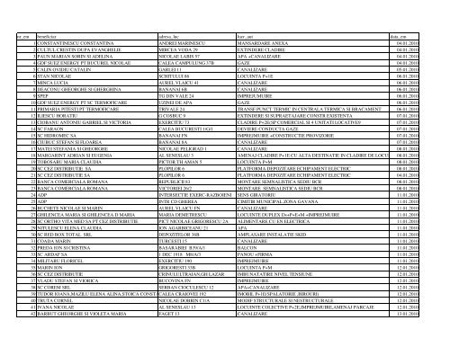 1autorizatii construire 2010.pdf