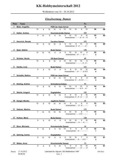 Einzelwertung Damen - Kgl. priv. SG Weißenhorn gegr. 1497