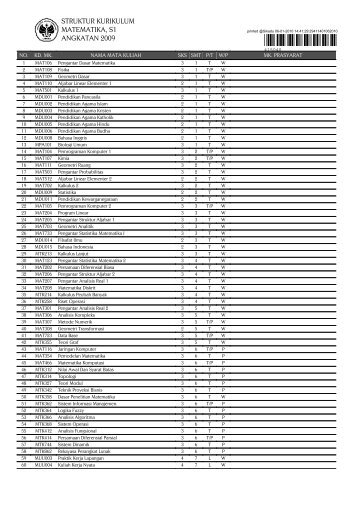 mat-angkatan-2009 - Jurusan Matematika UNNES