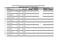 Annual Confidential Reports of the Sub Divisional Ayurvedic Officers