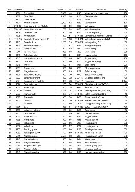 PARTS LIST FOR BERETTA M84FS CHEETAH