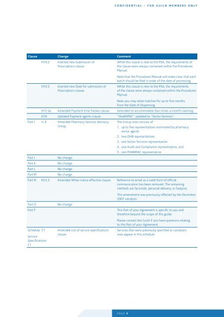 Pharmacy Services Agreement 2010 Guide for Guild members