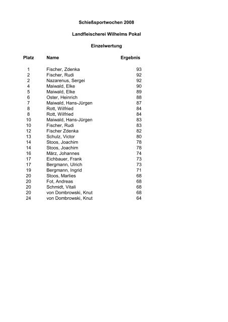 Platz Name Ergebnis Gesamt 1 Volle Pulle - Herren III 259 Fischer ...