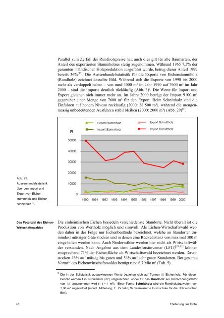 Förderung der Eiche - Schweizer Informationssystem Biodiversität ...