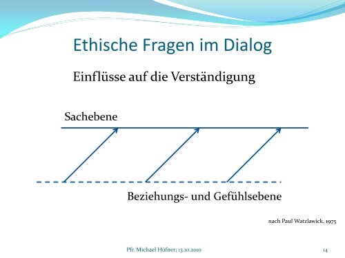 Entscheidung - Evangelische Krankenhausseelsorge Bayern