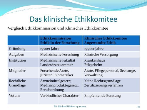 Entscheidung - Evangelische Krankenhausseelsorge Bayern