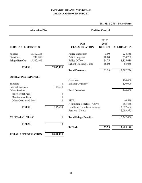 2012-2013 Budget - City of Saginaw MI