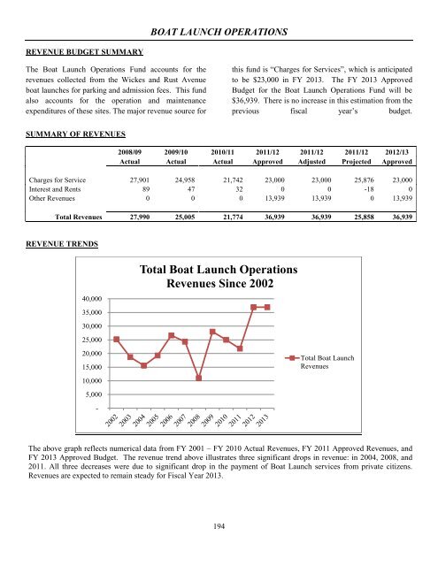 2012-2013 Budget - City of Saginaw MI