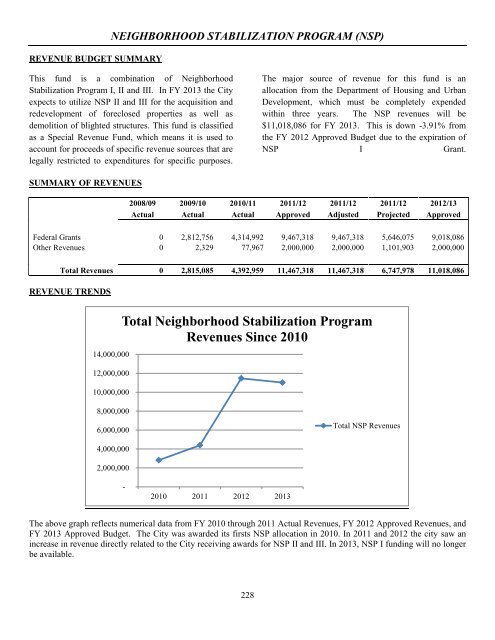 2012-2013 Budget - City of Saginaw MI