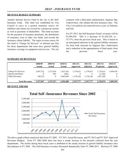 2012-2013 Budget - City of Saginaw MI