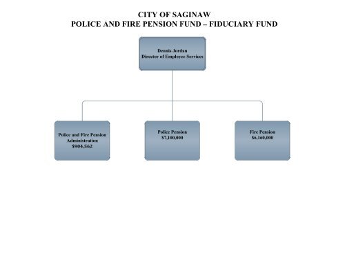 2012-2013 Budget - City of Saginaw MI