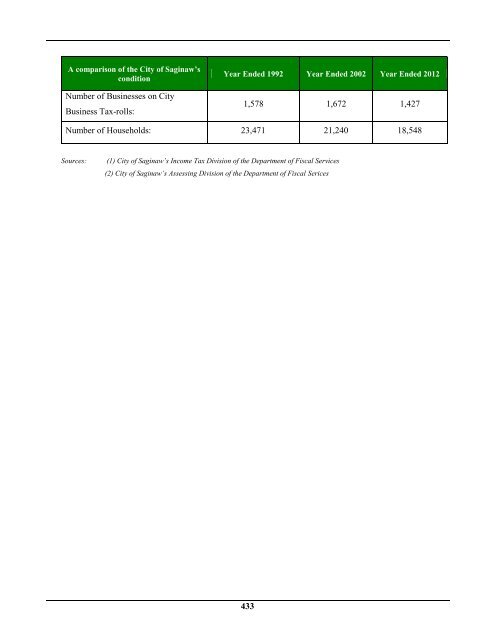 2012-2013 Budget - City of Saginaw MI