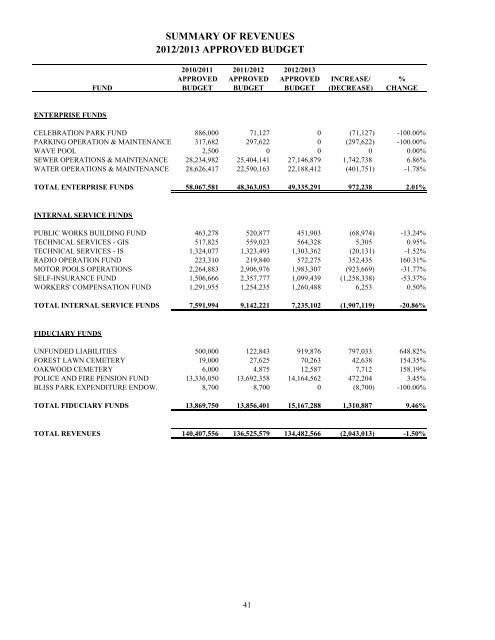 2012-2013 Budget - City of Saginaw MI