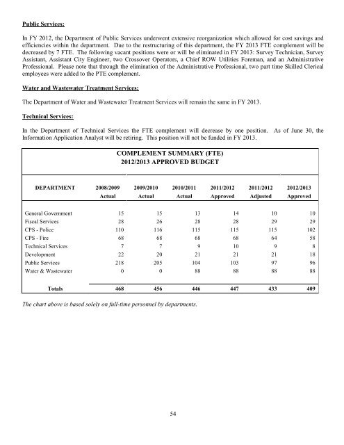 2012-2013 Budget - City of Saginaw MI