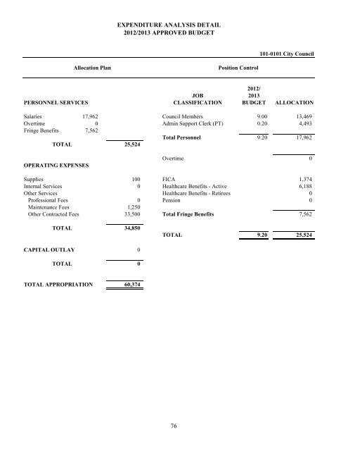 2012-2013 Budget - City of Saginaw MI