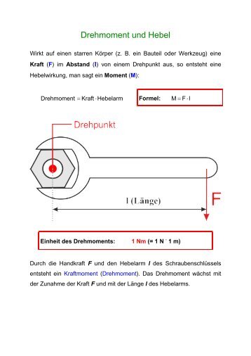Drehmoment und Hebel