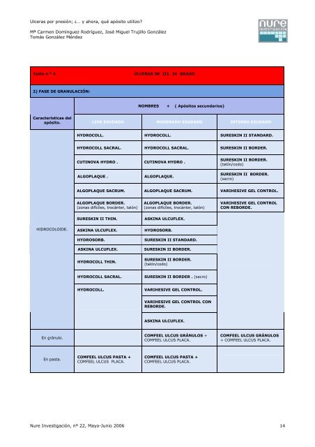 úlceras por presión; ¿…..y ahora, qué apósito utilizo? - Úlceras.net