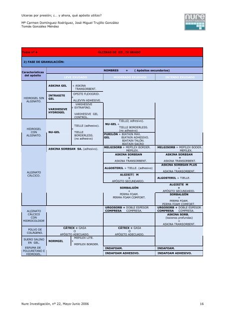 úlceras por presión; ¿…..y ahora, qué apósito utilizo? - Úlceras.net