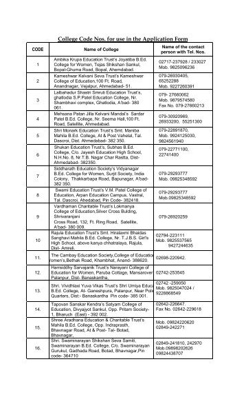 College Code Nos. for use in the Application Form