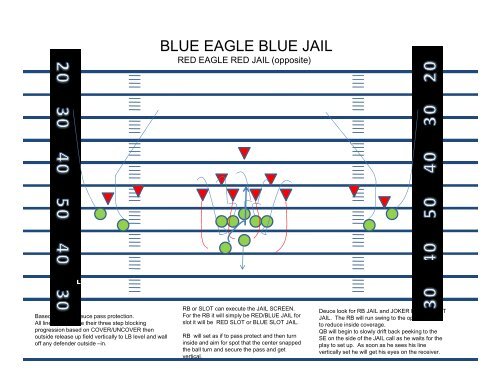 Eagle Package 2011 YDWIII - Gregory Double Wing