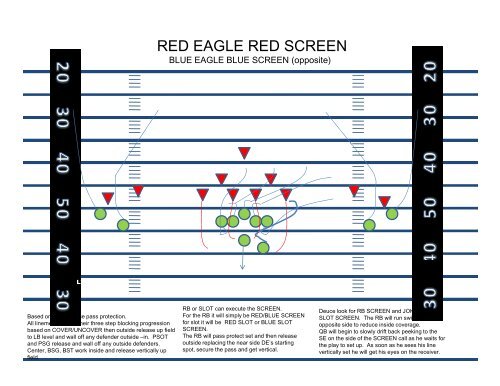 Eagle Package 2011 YDWIII - Gregory Double Wing