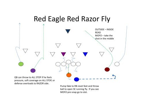 Eagle Package 2011 YDWIII - Gregory Double Wing