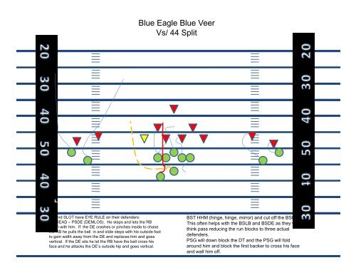 Eagle Package 2011 YDWIII - Gregory Double Wing