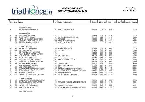 COPA BRASIL DE SPRINT TRIATHLON 2011 - CBTri