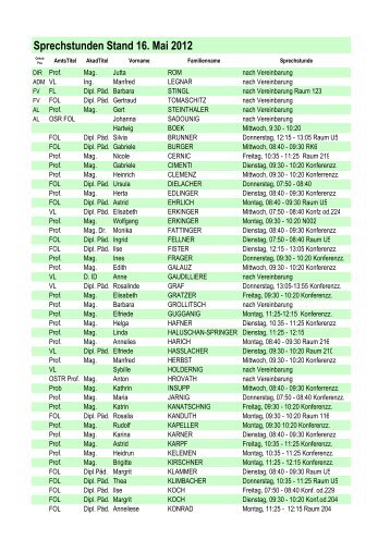 Sprechstunden Stand 16. Mai 2012 - CHS Villach