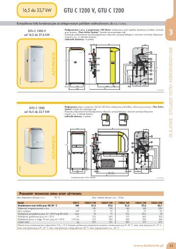 GTU C 1200 V, GTU C 1200 - De Dietrich