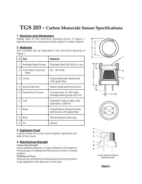 TGS 203 - Carbon Monoxide Sensor Specifications - Meditronik