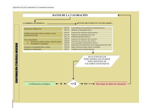 algoritmos de juicio diagnóstico en respuestas ... - Fundación Index