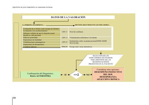 algoritmos de juicio diagnóstico en respuestas ... - Fundación Index