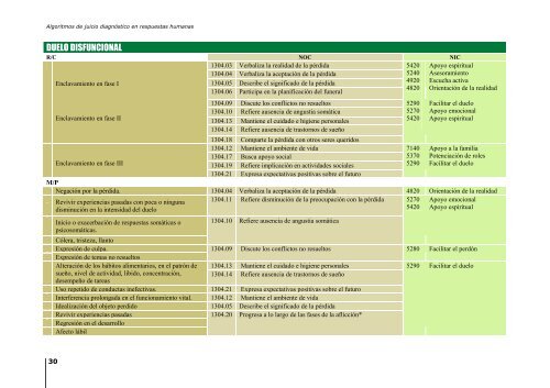 algoritmos de juicio diagnóstico en respuestas ... - Fundación Index