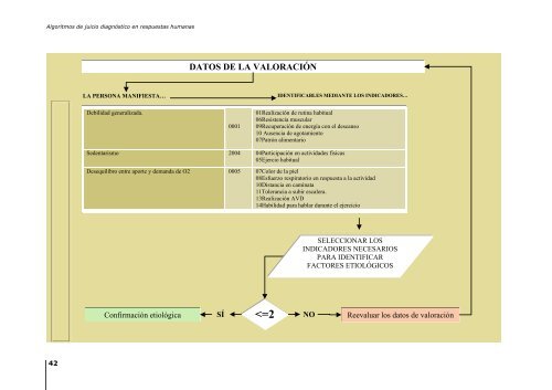 algoritmos de juicio diagnóstico en respuestas ... - Fundación Index