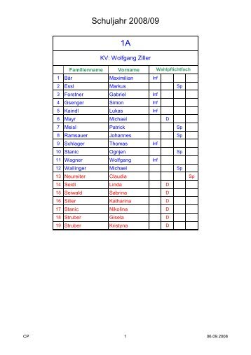 Schuljahr 2008/09 1A