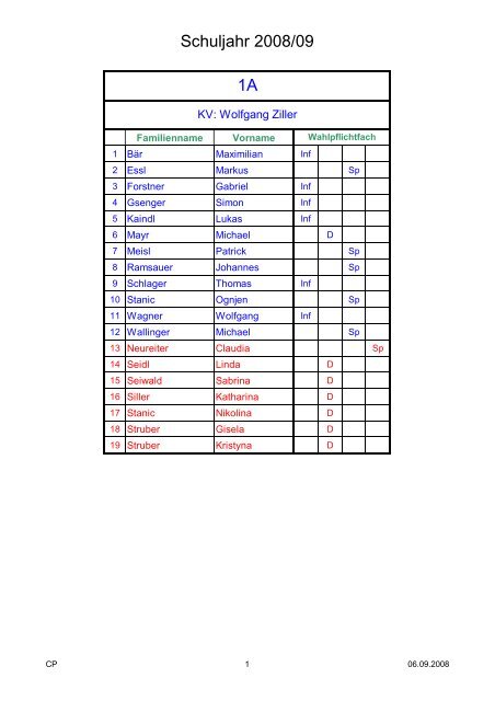 Schuljahr 2008/09 1A