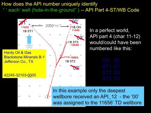 The API Number and its use 2009 and Beyond - Oil Information ...
