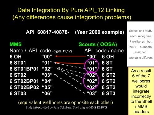 The API Number and its use 2009 and Beyond - Oil Information ...