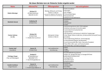 Dimbacher Gulden - Liste.xlsx