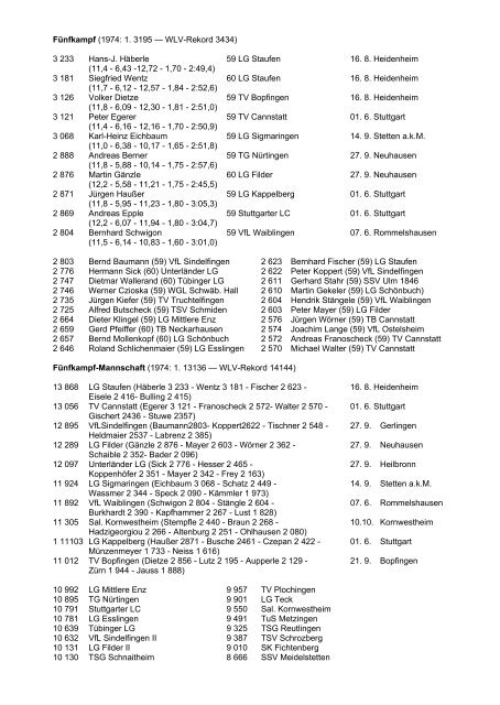 Württembergische Bestenliste 1975 Männliche Jugend B - wlvbest.de