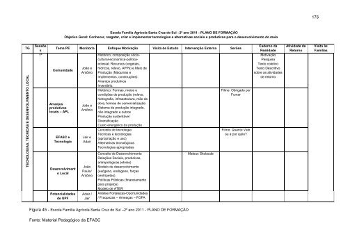 PROGRAMA DE PÓS-GRADUAÇÃO EM DESENVOLVIMENTO ...